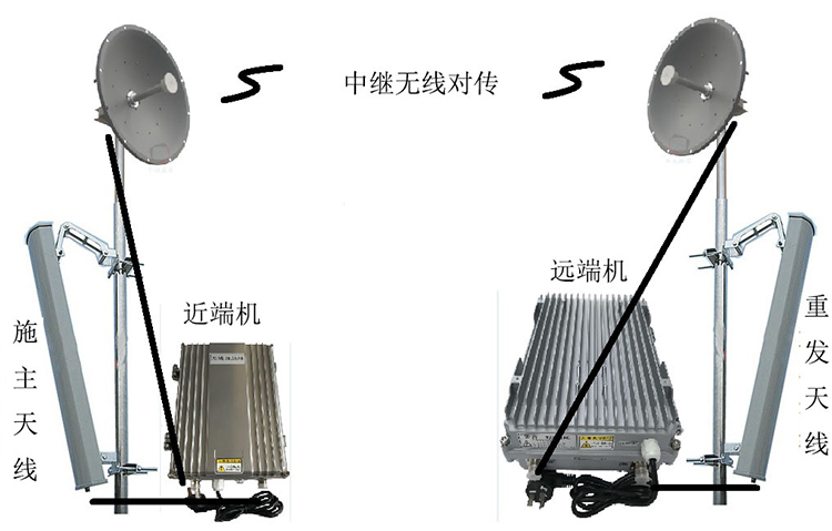 鹿泉智能无线拉远移频中继直放站近端机远端机